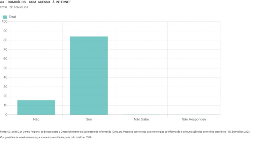 TicDomicílios_2023_A4