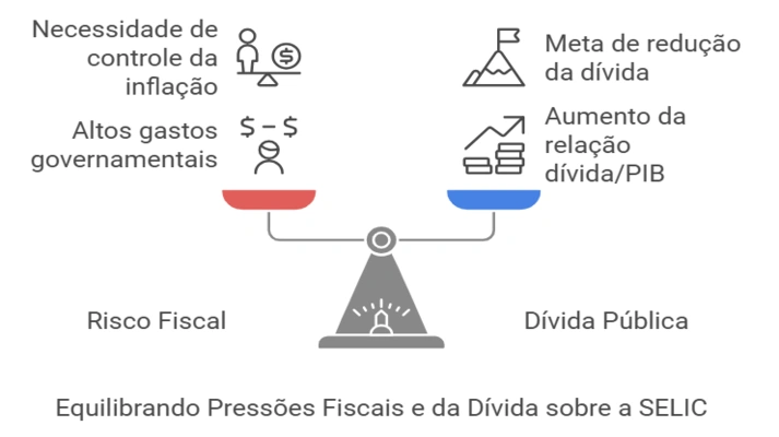 Risco Fiscal e Dívida Pública