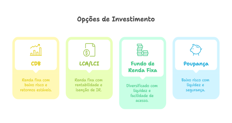 Tipo de investimento 
