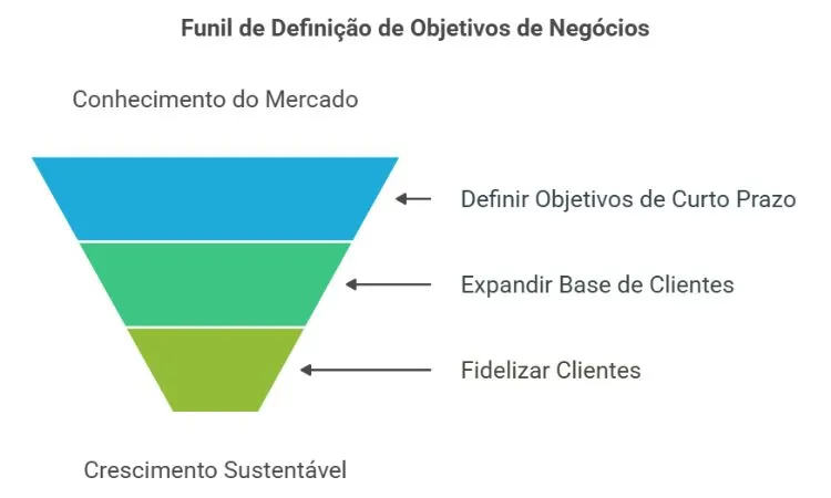 Crescimento Sustentável