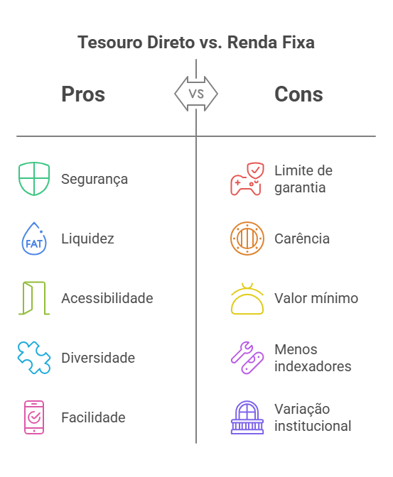 tesouro-direto-x-outros-titulos-de-renda-fixa.