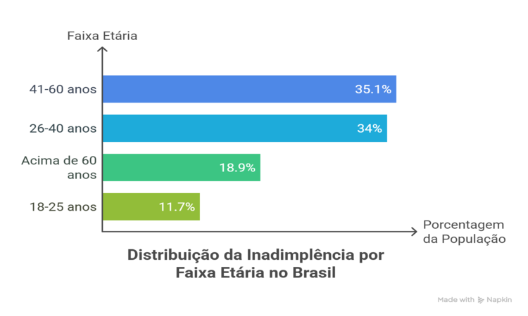perfil-dos-inadimplentes-serasa